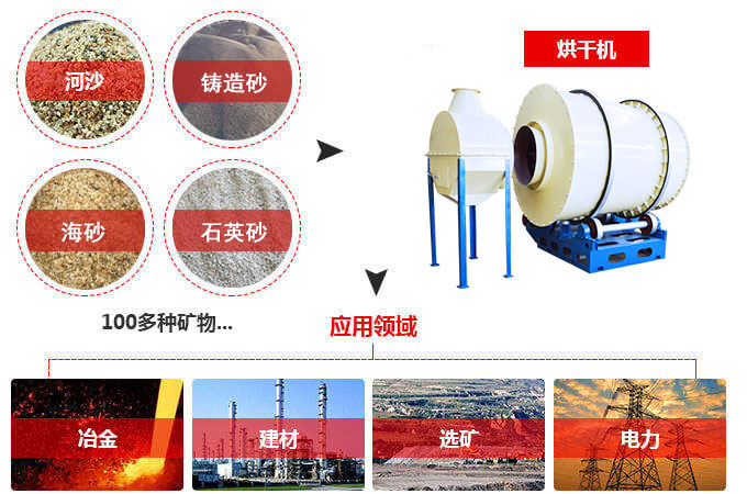 沙子烘干機(jī)，沙子干燥機(jī)